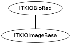 dot_inline_dotgraph_30.png