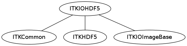 dot_inline_dotgraph_31.png