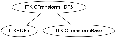 dot_inline_dotgraph_32.png