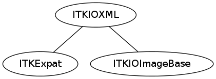 dot_inline_dotgraph_34.png