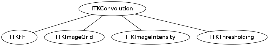 dot_inline_dotgraph_38.png