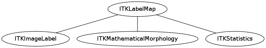 dot_inline_dotgraph_39.png