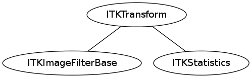 dot_inline_dotgraph_4.png