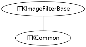 dot_inline_dotgraph_42.png