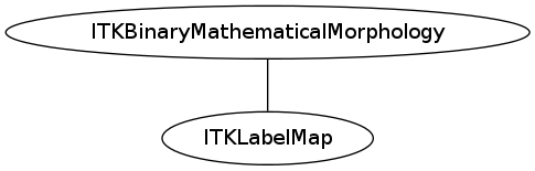 dot_inline_dotgraph_43.png