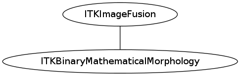 dot_inline_dotgraph_44.png