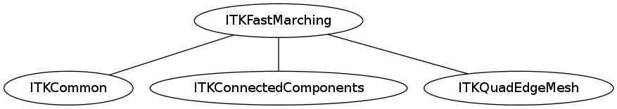 dot_inline_dotgraph_45.png