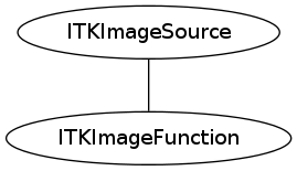 dot_inline_dotgraph_46.png