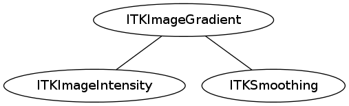 dot_inline_dotgraph_47.png