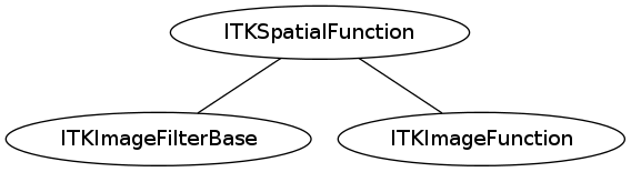 dot_inline_dotgraph_49.png