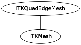 dot_inline_dotgraph_5.png