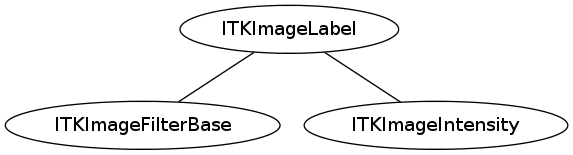 dot_inline_dotgraph_50.png