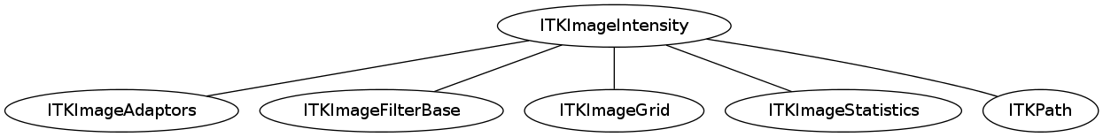 dot_inline_dotgraph_51.png