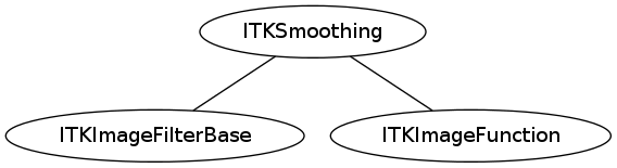 dot_inline_dotgraph_52.png