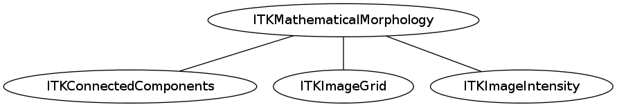 dot_inline_dotgraph_53.png