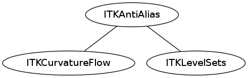 dot_inline_dotgraph_54.png