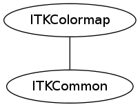 dot_inline_dotgraph_56.png