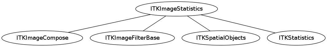 dot_inline_dotgraph_57.png