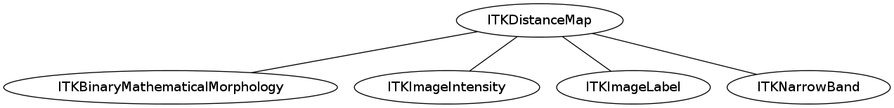 dot_inline_dotgraph_59.png