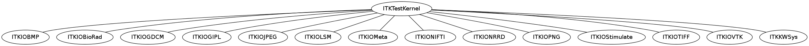 dot_inline_dotgraph_6.png