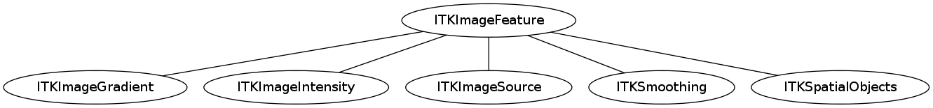 dot_inline_dotgraph_60.png