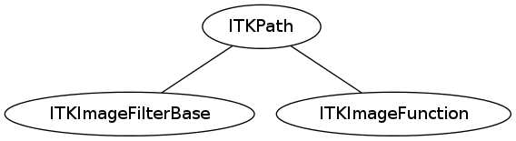 dot_inline_dotgraph_61.png
