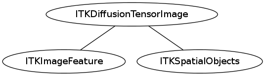 dot_inline_dotgraph_62.png