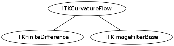 dot_inline_dotgraph_63.png