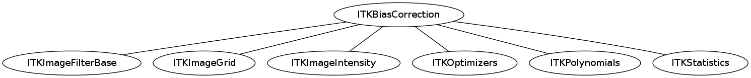 dot_inline_dotgraph_64.png