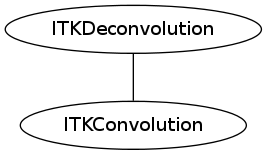 dot_inline_dotgraph_66.png