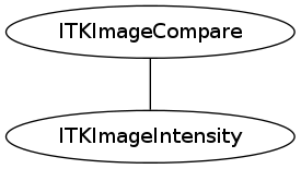 dot_inline_dotgraph_67.png