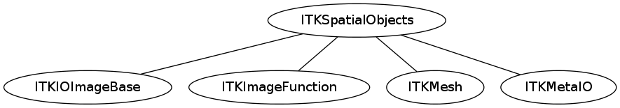 dot_inline_dotgraph_7.png
