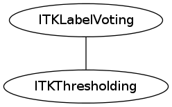 dot_inline_dotgraph_74.png