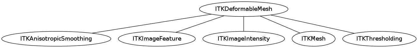 dot_inline_dotgraph_75.png