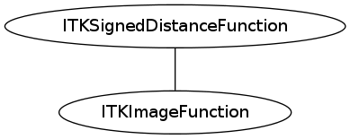 dot_inline_dotgraph_79.png