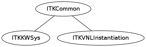 dot_inline_dotgraph_8.png