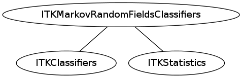 dot_inline_dotgraph_80.png