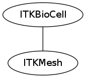 dot_inline_dotgraph_81.png