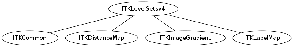 dot_inline_dotgraph_82.png