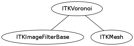 dot_inline_dotgraph_83.png