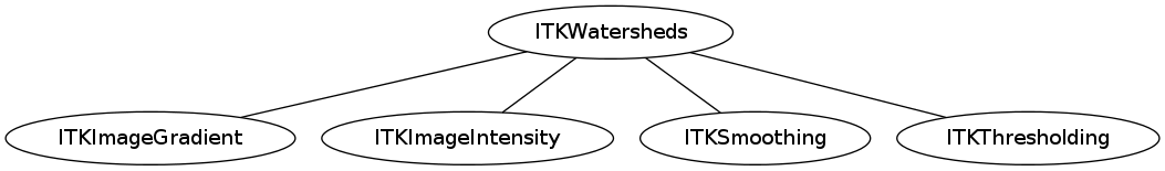 dot_inline_dotgraph_84.png