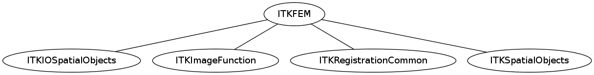 dot_inline_dotgraph_86.png