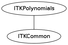 dot_inline_dotgraph_87.png