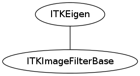 dot_inline_dotgraph_89.png