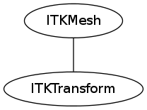 dot_inline_dotgraph_9.png