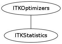dot_inline_dotgraph_90.png