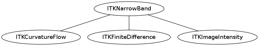 dot_inline_dotgraph_92.png