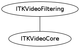 dot_inline_dotgraph_96.png