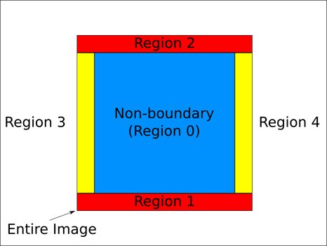 FaceBoundaryCalculator.png
