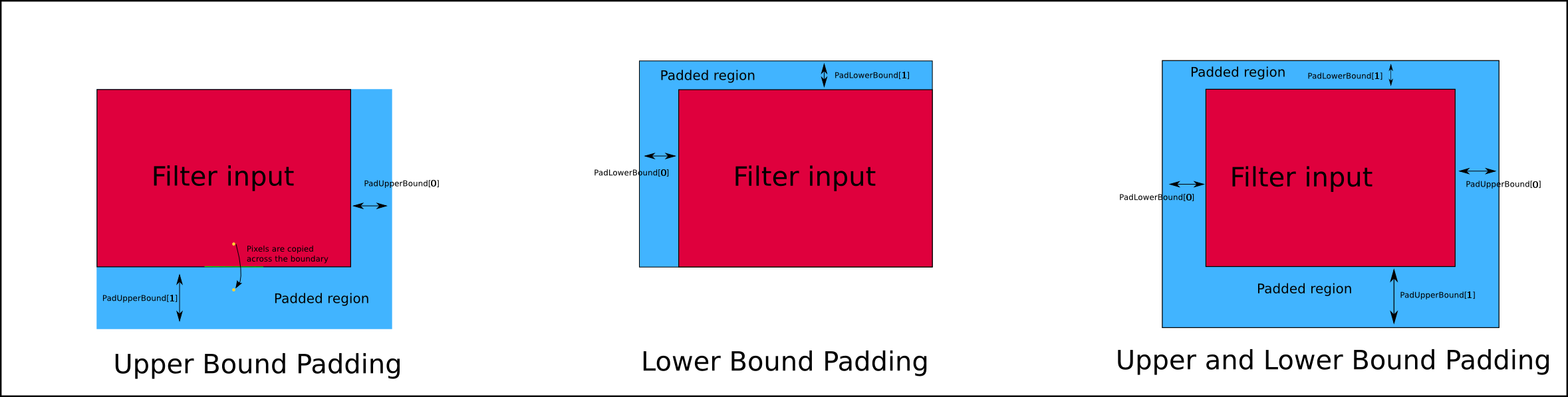 MirrorPadImageFilter.png